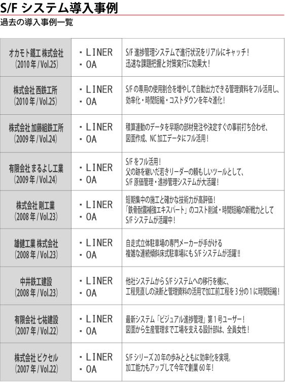 過去の導入事例一覧